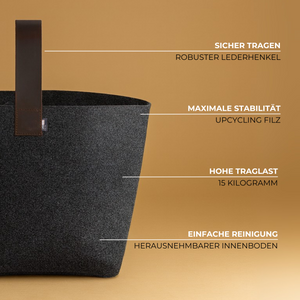 Nahaufnahme der Tasche mit stabilem Griff aus Leder und Informationen zu dem Feuerholzkorb